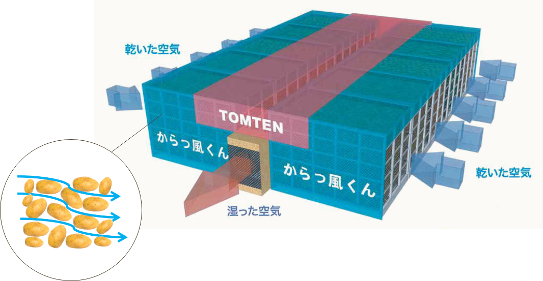 仕組み
